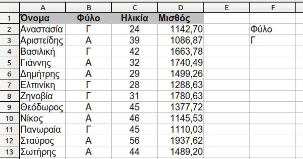 Ο μεγαλύτερος μισθός των γυναικών υπαλλήλων. Βήμα 1.