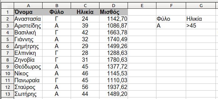 Το άθροισμα μισθών των ανδρών υπαλλήλων άνω των 45 ετών. Βήμα 1.