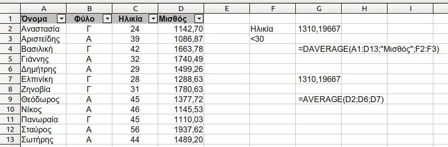 Ισοδυναμία με κοινές συναρτήσεις; =DAVERAGE(A1:D13; Μισθός ;F2:F3) =AVERAGE(D2;D6;D7)