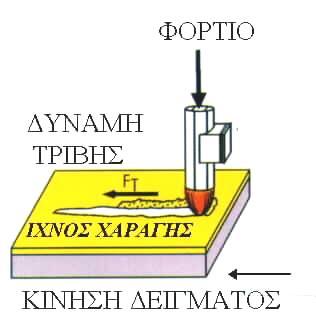 Κεφάλαιο 5 Πειραματικό μέρος Εικόνα 5.8.
