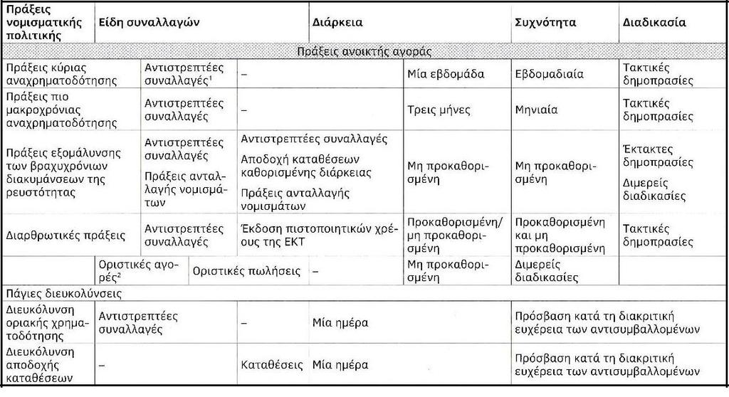 Πίλαθαο 3.1.