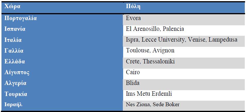 ΚΕΦΑΛΑΙΟ 5 ο ΜΕΘΟΔΟΛΟΓΙΑ Είναι γνωστό πως τα αιωρούμενα σωματίδια ερήμου ανήκουν στην κατηγορία των χονδρόκκοκων σωματιδίων ( coarse particles) D p 2.5 μm.