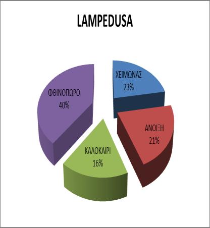 Διάγραμμα 22 Διάγραμμα 23 Διάγραμμα24 Διάγραμμα 25 Διάγραμμα 26 Διάγραμμα 27 5.