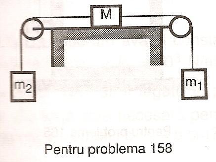 Firul face un unghi α= 30 cu normala la cãrãmidã. Coeficientul de frecare dintre cãrãmizi este μ = 0,2, iar frecãrile plan-cãrãmidã se negliijeazã.