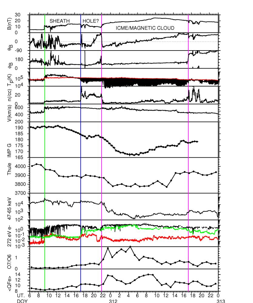Richardson & Cane, Solar Physics, 2011 (Μη περιοδικές)