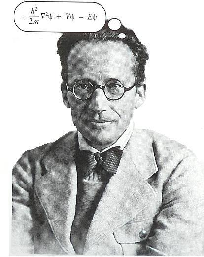 Ο Schrödinger και η εξίσωσή του h 2m 2 2 V = E 2 2 2 = τελεστής Laplace= 2 2 2 x y z Erwin Schrödinger (1887-1961) Αυστριακός, N.P.