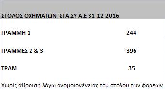 16 καθώς και άλλες χρήσιμες πληροφορίες αναφέρονται στο προσάρτημα το οποίο αποτελεί αναπόσπαστο τμήμα αυτής της έκθεσης. Οι Οικονομικές Καταστάσεις της εταιρείας ΣΤΑ.ΣΥ. Α.Ε.
