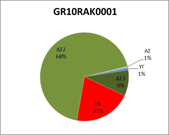 Σχέδιο Διαχείρισης Κινδύνων Πλημμύρας των Λεκανών Απορροής Ποταμών Από τα παραπάνω στατιστικά στοιχεία προκύπτει πως η μορφή κάλυψης των ορεινών τμημάτων της λεκάνης απορροής αποτελείται κυρίως από