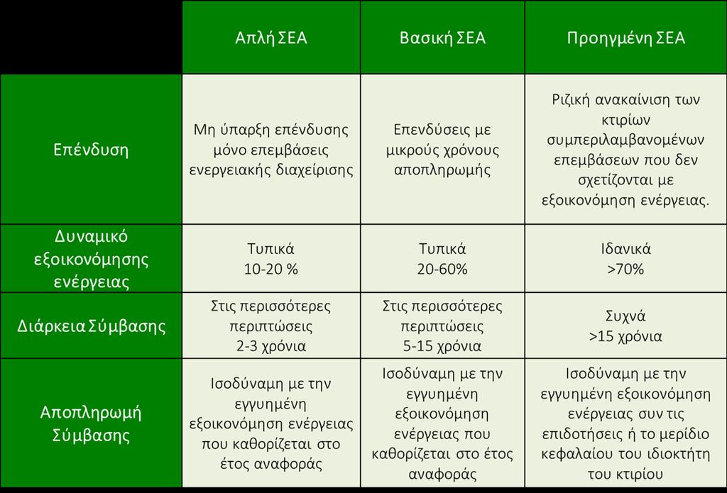 Ειδικά χαρακτηριστικά των