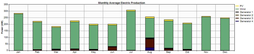 χλζεζε κείγκαηνο 10% PV 90% WT ην ρήκα 6.