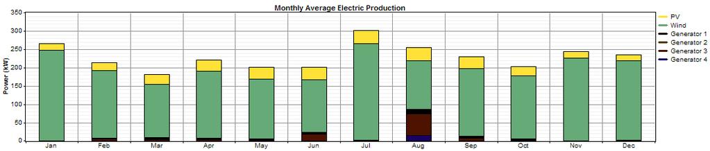 χλζεζε κείγκαηνο 30% PV 70% WT ην ρήκα 6.