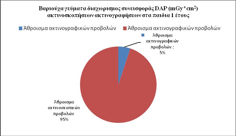 Γράφημα 41