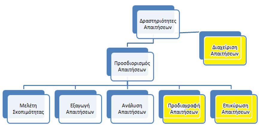 Πθγι: Γιακουμάκθσ, Ε. & Διαμαντίδθσ, Ν. (2009).