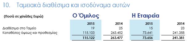 Στον παρακάτω πίνακα παραθέτονται οι μεταβολές.(πίνακας 9,σελ.42) Οι εισαγμένες μετοχές μειώθηκαν λόγω αποτίμησης ενώ τα αμοιβαία κεφάλαια εξωτερικού εισήλθαν στην ΚΑΡΕΛΙΑ Α.