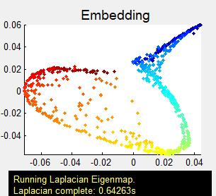 ομαδοποίησης Spectral Clustering μετά από