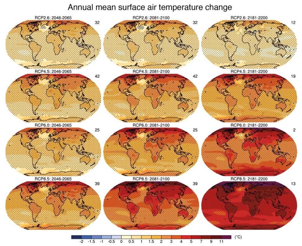 Στην ίδια έκθεση της IPCC (2013), αναφέρεται ότι η θέρμανση του πλανήτη δεν θα είναι ομοιόμορφα κατανεμημένη στον πλανήτη.
