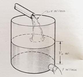 4. Προβλήματα Αραίωσης Διαλύματος Θεωρούμε ένα δοχείο που αρχικά περιέχει διαλύματος νερού με kg αλάτι. Ένα άλλο διάλυμα με kg αλάτι ανά χύνεται στο δοχείο με ρυθμό.