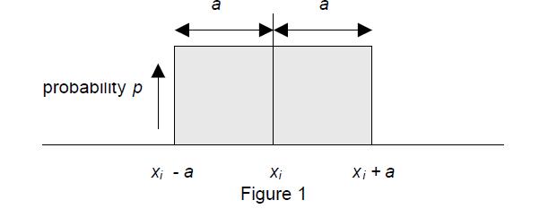 Τετραγωνική Κατανοµή Όταν δηλώνονται όρια α χωρίς να δηλώνεται το επίπεδο εµπιστοσύνης, χωρίς όµως να γνωρίζουµε την κατανοµή τότε : u= Σχήµα 5-2: Τετραγωνική Κατανοµή Τριγωνική Κατανοµή
