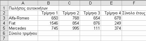 Κεφάλαιο 5: Δημιουργία τύπων, και αντιγραφή και μετακίνηση δεδομένων Πληκτρολογούμε τις σταθερές τιμές και τους τελεστές του τύπου: 112+252+384 Για να ολοκληρώσουμε την καταχώριση, πατάμε το πλήκτρο