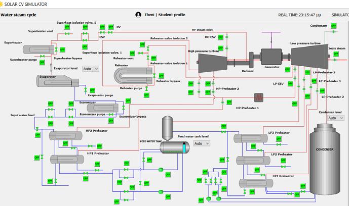 ΚΥΚΛΩΜΑ ΑΤΜΟΥ WATER STEAM CYCLE Steam Generation Train ΥΠΟΧΡΕΩΣΕΙΣ ΕΚΠΑΙΔΕΥΟΜΕΝΩΝ Μελέτη του θεωρητικού τμήματος του σεμιναρίου Εξοικείωση με το λογισμικό SolarCV e-simulator Παρακολούθηση των