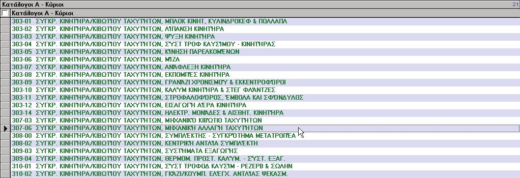 Επιλογή ανταλλακτικών Χρήση του Αλφαβητικού Καταλόγου Ο Αλφαβητικός Κατάλογος είναι ένα ευρετήριο κειμένου για τα κύρια και τα δευτερεύοντα τμήματα ενός οχήματος.