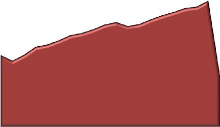 384 1,5 382 38 1, 378 376 5 374 372 1/16 3/16 5/16 7/16 9/16 11/16 1/17 3/17 5/17 7/17 Investors Active Investors 37 38,8 38,6 38,4 Κωδικοί Επενδυτών (Σύνολο και ενεργοί ανά μήνα