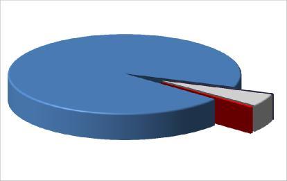5.3. Ποσοστό Αγοράς ανά Προϊόν - Product Market Share Μήνας - Month: 8/217 Ποσοστό Αγοράς ανά Προϊόν - Product Market Share FUT_FTSE/Athex Large Cap OPT_FTSE/Athex Large Cap 94.5%.1% 5.