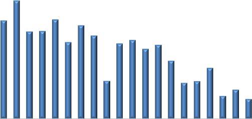 Index Future 35.% 3.% 25.% 2.% 15.% 1.% 5.%.% 1/16 3/16 5/16 7/16 9/16 11/16 1/17 3/17 5/17 7/17 3.