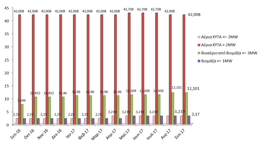 14,89 ΓΡΑΦΗΜΑTA 6 & 7 2,26 2,35 0,40 36,86 ΑΤΤΙΚΗ