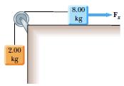 9. Στο σύστηµα του διπλανού σχήµατος µία οριζόντια δύναµη F x ασκείται στο σώµα µάζας m 2 = 8.0kg. (α) Για ποιά τιµή της F x η µάζα m 1 = 2.
