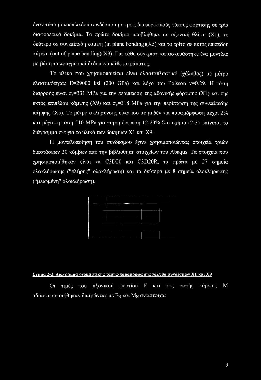 Για κάθε σύγκριση κατασκευάστηκε ένα μοντέλο με βάση τα πραγματικά δεδομένα κάθε πειράματος.