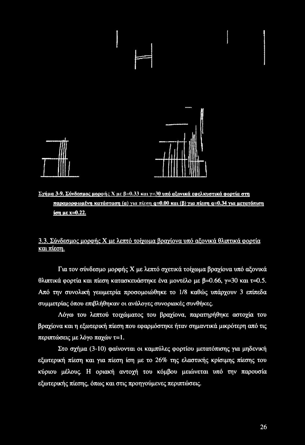 Λόγω του λεπτού τοιχώματος του βραχίονα, παρατηρήθηκε αστοχία του βραχίονα και η εξωτερική πίεση που εφαρμόστηκε ήταν σημαντικά μικρότερη από τις περιπτώσεις με λόγο