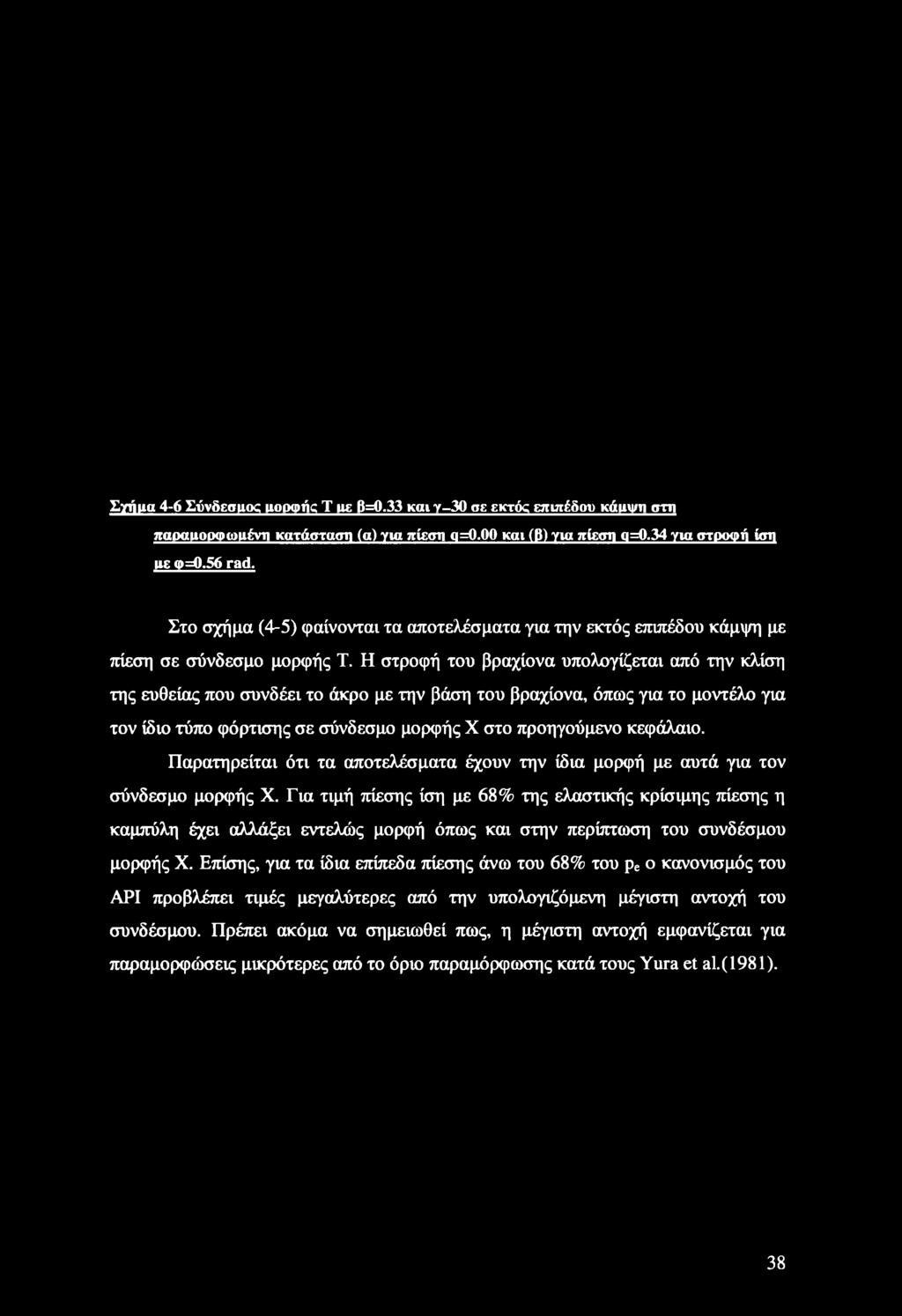 Η στροφή του βραχίονα υπολογίζεται από την κλίση της ευθείας που συνδέει το άκρο με την βάση του βραχίονα, όπως για το μοντέλο για τον ίδιο τύπο φόρτισης σε σύνδεσμο μορφής X στο προηγούμενο κεφάλαιο.