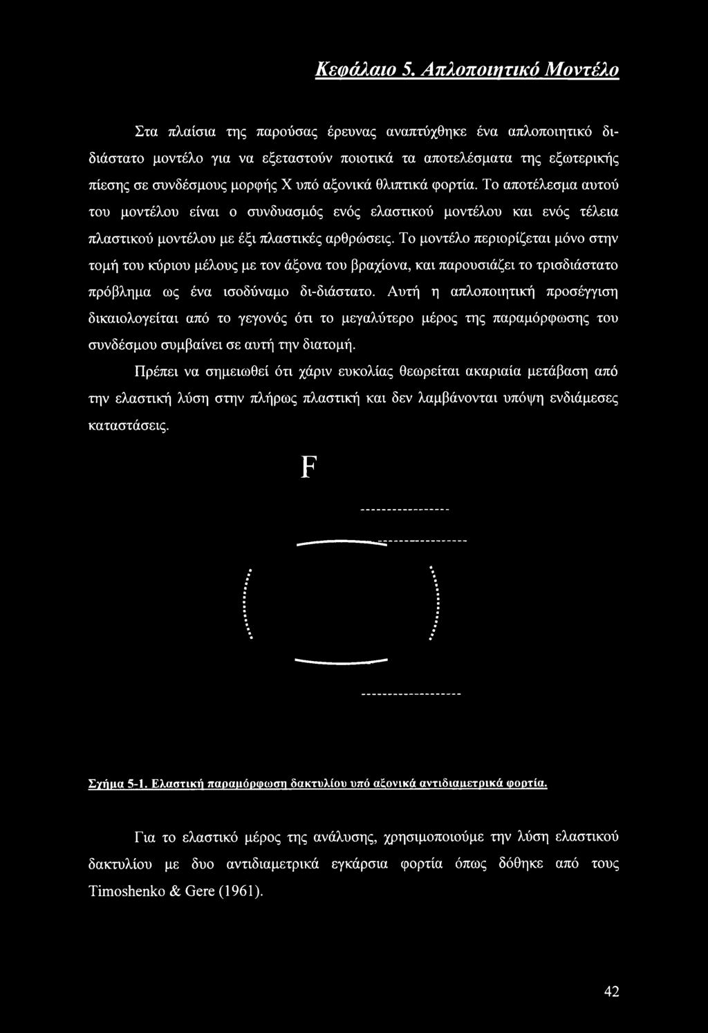 αξονικά θλιπτικά φορτία. Το αποτέλεσμα αυτού του μοντέλου είναι ο συνδυασμός ενός ελαστικού μοντέλου και ενός τέλεια πλαστικού μοντέλου με έξι πλαστικές αρθρώσεις.
