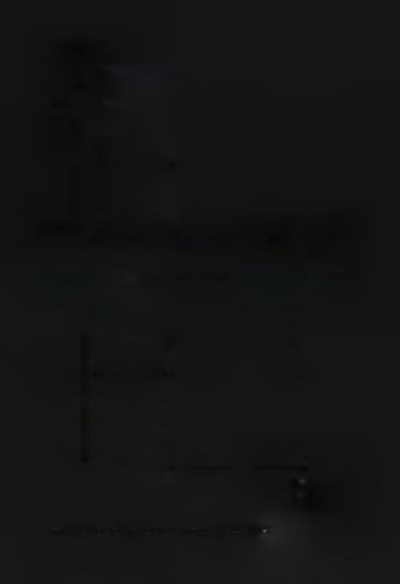 pl^t Σγιίίΐα 5-4.