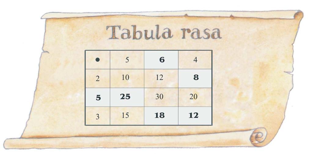 TEKNIKA E STRATEGJI TË ZHVILLIMIT TË MENDIMIT KRITIK 17 zbërtheja unë shprehjen shkronjore konstruktoja unë figurën formuloja unë pohimin shkruaja me simbole matematike, fjalinë ), për t i mposhtur