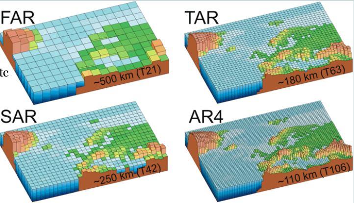 Numeričko modeliranje atmosfere Od 80-tih godina uključuju se u modele: spektralna metoda hidrološki