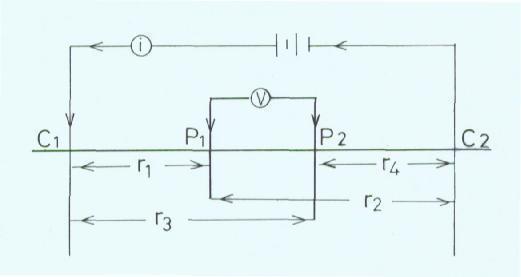 16 3. Two potential Electrodes Vp 1 = i ρ / 2π r 1 - iρ / 2π r 2 Vp 2 = i ρ / 2π