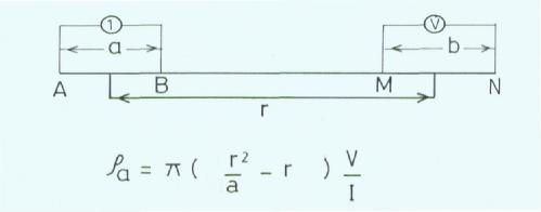 19 4. Dipole Dipole Array. The use of the dipole-dipole arrays has become common since the 1950 s, Particularly in Russia.