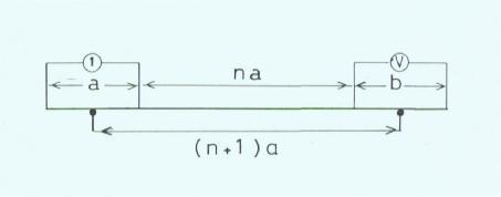 N (measuring dipole) are significantly smaller than the distance r, between the centers of the two dipoles. ρ a = π [ ( r 2 / a ) r ] v/i Or.