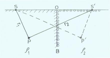 20 REFRACTION OF ELECTRICAL RESISTIVITY A.