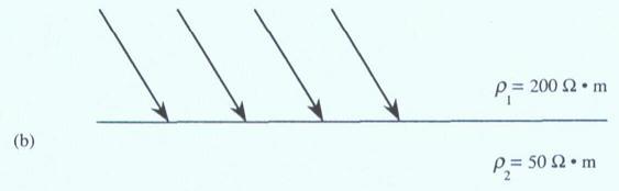 32 2. Construct the current-flow lines