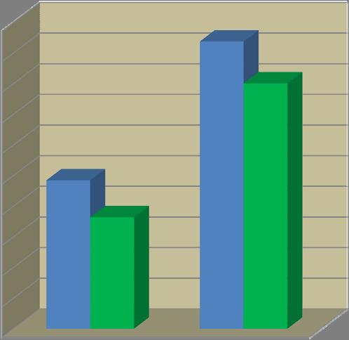 4.3 Υπολογισμός κόστους δρομολόγησης Βασικό χαρακτηριστικό του συστήματος μεταφοράς μαθητών στην Ελλάδα μέχρι πρόσφατα ήταν το υψηλό κόστος που επιβάρυνε τα δημόσια ταμεία, για το λόγο αυτό κρίνεται