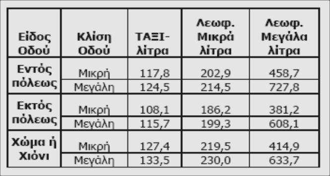 Α. ΚΟΣΤΟΣ ΔΡΟΜΟΛΟΓΗΣΗΣ ΜΕ ΤΟΝ ΝΕΟ ΤΥΠΟ ΓΙΑ ΤΟ Δ.ΛΑΓΑΔΑ ΓΙΑ ΤΟ ΣΧΟΛΙΚΟ ΕΤΟΣ 2011-2012 Το κόστος ενός δρομολογίου σε μια γραμμή δίνεται από τον τύπο 4.1. Τύπος 4.