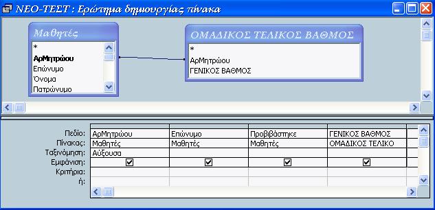 Εικόνα 4.5.3: Ερώτηµα δηµιουργίας πίνακα ΝΕΟ-ΤΕΣΤ.