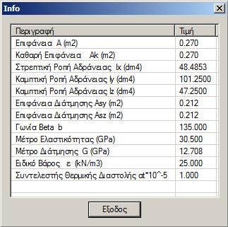 Φυτευτό : Εάν επιθυμείτε να τοποθετήσετε φυτευτό υποστύλωμα τσεκάρετε την επιλογή στην στάθμη όπου πατάει, ενώ στην αμέσως επόμενη καθ ύψος στάθμη το εισάγετε χωρίς να τσεκάρετε Φυτευτό.