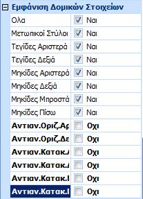 Η δυναμική οθόνη προβάλει την κατασκευή καθώς αυτή δημιουργείται. Η μπάρα στο κάτω μέρος σας επιτρέπει να επιλέγετε όψη.