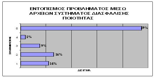 39 3.3 Μέθοδοι εντοπισµού προβληµατικών προϊόντων - Λειτουργία ιχνηλασιµότητας Σε περίπτωση αναφοράς προβλήµατος από πελάτη σχετικά µε προϊόν που του έχει αποσταλεί η επιχείρηση εντοπίζει την πηγή