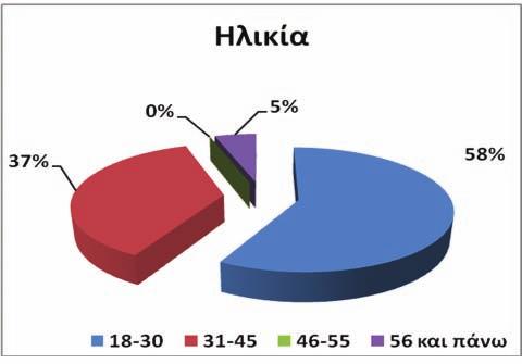 Νίκου Τζωρτζάκη Στα πλαίσια του προγράμματος LIFE PURE From Treated Wastewater to Alternative Water Resources in Semi-Arid Regions, διεξάγεται μια σειρά ενημερωτικών δράσεων στην Κύπρο με τη