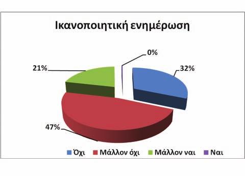 Στο πρόγραμμα συνεργάζονται η Δημοτική Επιχείρηση Ύδρευσης και Αποχέτευσης Χερσονήσου, Ηρακλείου Κρήτης, το ΤΕΙ Κρήτης (Σχολή Τεχνολογίας Γεωπονίας), το Τεχνολογικό Πανεπιστήμιο Κύπρου και το Δίκτυο